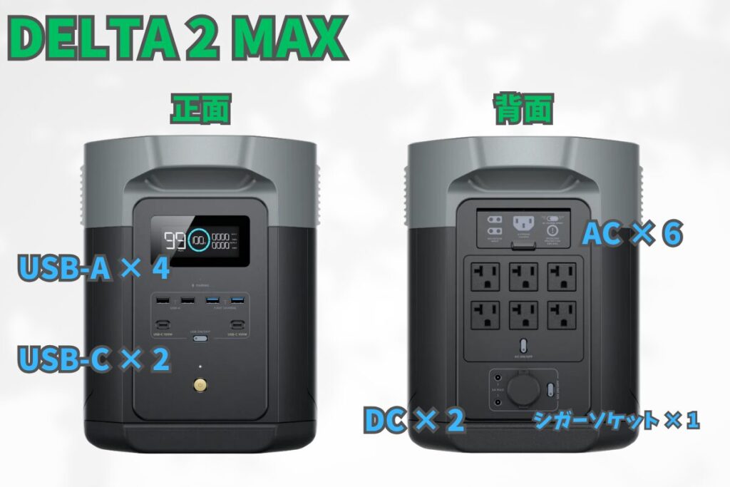 DELTA 2 MAXの出力ポートを解説した図